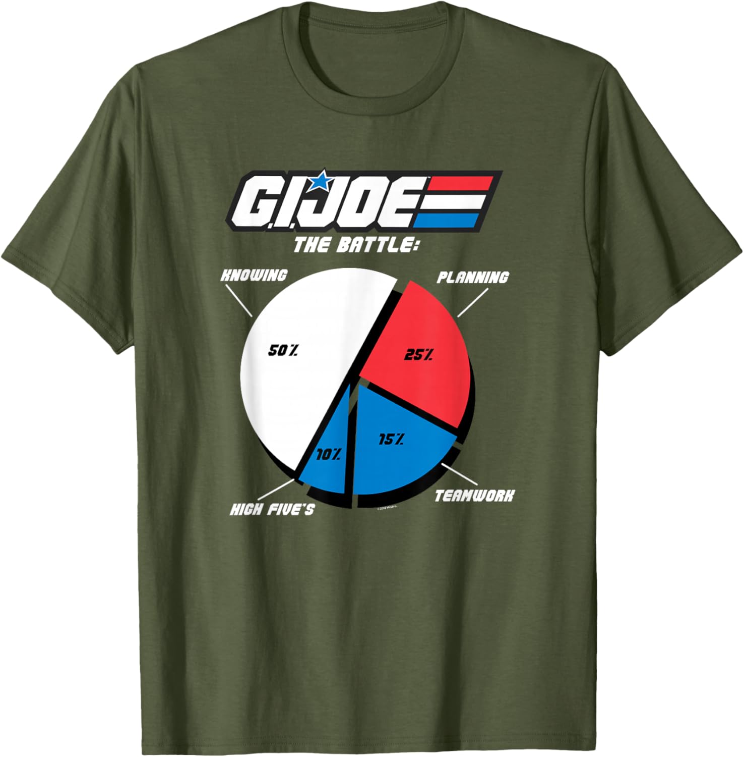 G.I. Joe Battle Plan Pie Chart T-Shirt for Fans of A Real American Hero - 10